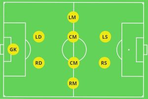 Bóng Đá 9 Người Là Gì? Tại Sao Lại Phổ Biến?